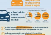 Misiuni și acțiuni - prevenire și gestionare efecte caniculă